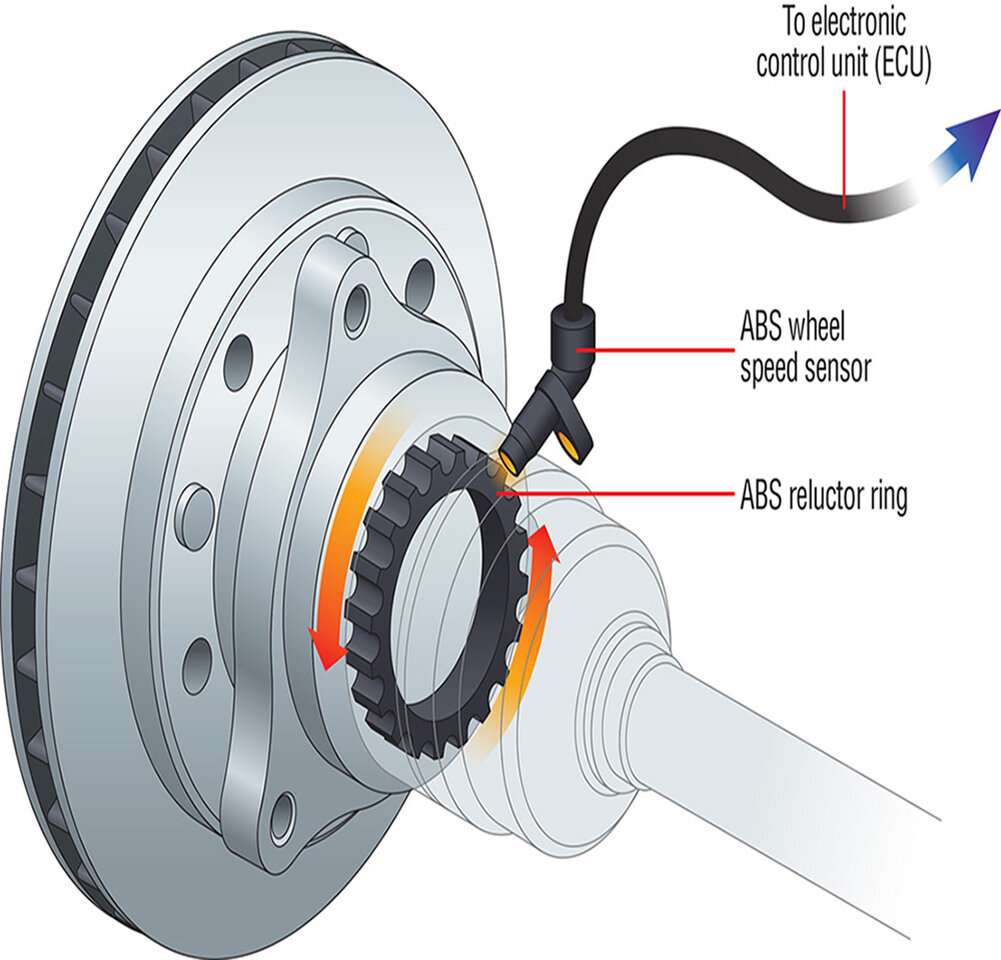 Какое напряжение на датчике абс. Датчик Wheel Speed sensor BMW. Evabs3254 датчик АБС ESPRA. Шайба датчика АБС Некст. Индуктивный датчик АБС.