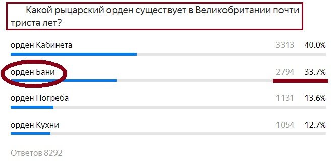 Вопрос с прошлого теста. Правильный ответ- Бани