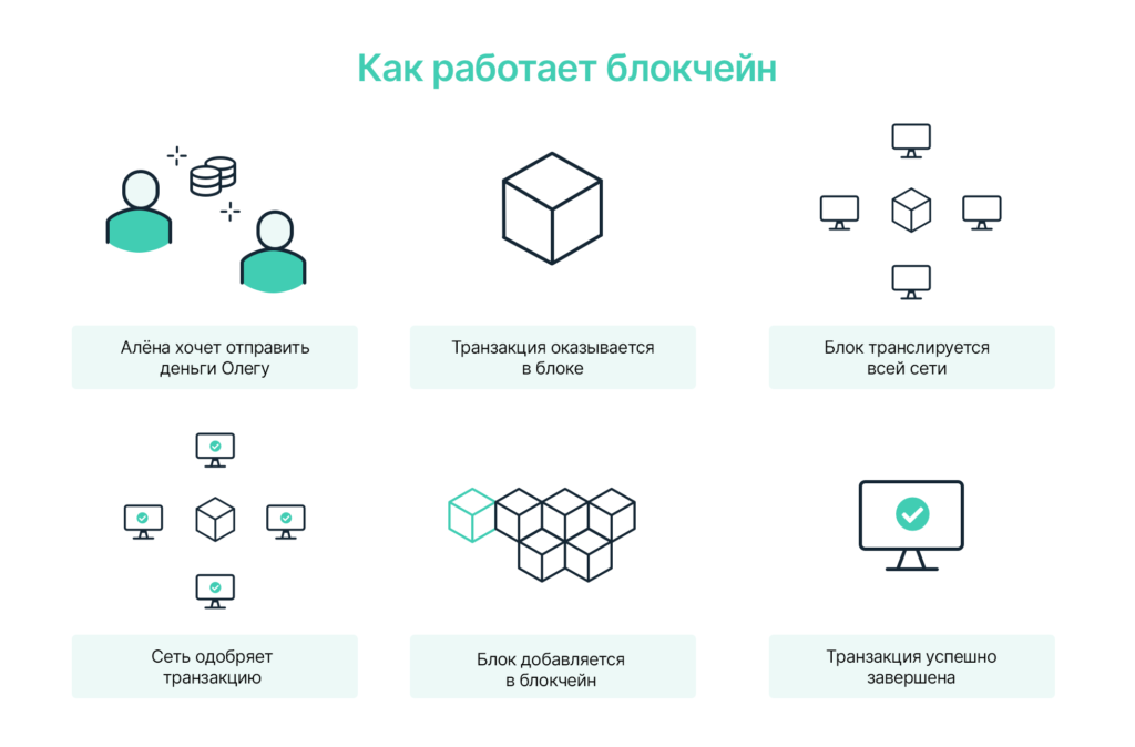 Последовательность 1,2,3 ⬇️ 3,2,1