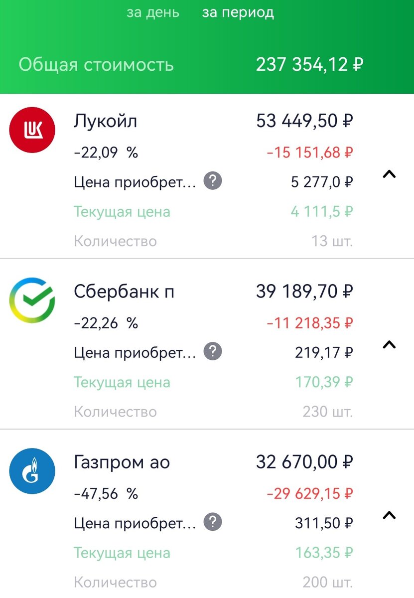 Состояние ИИС супруги автора на 06.03.2023 г.