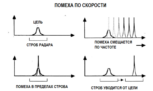 Глушилка радара