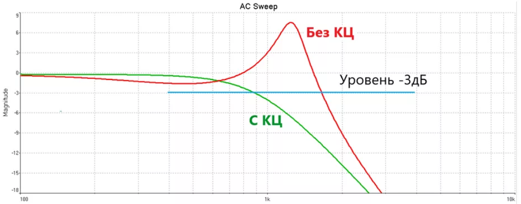 Цепочка буше цобеля в схемах унч