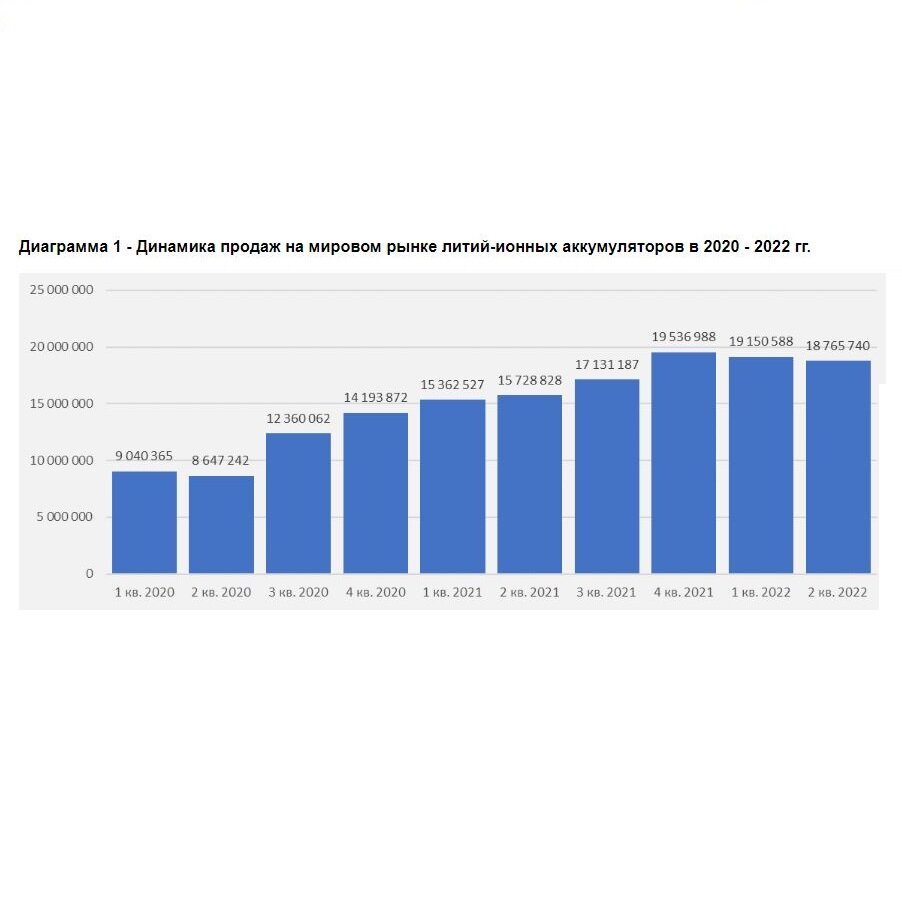 Канал - ФУТУРИЗМ - Возвышение Китая как доминирующего игрока на мировом рынке литий-ионных аккумуляторов.