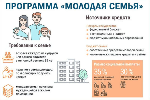 Субсидии на покупку мебели