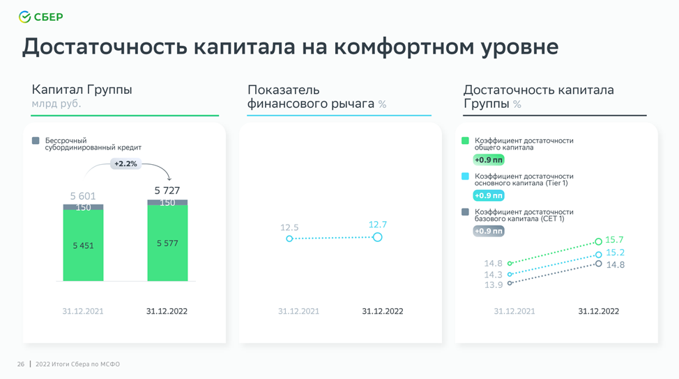 Финансовый отчет сбербанка