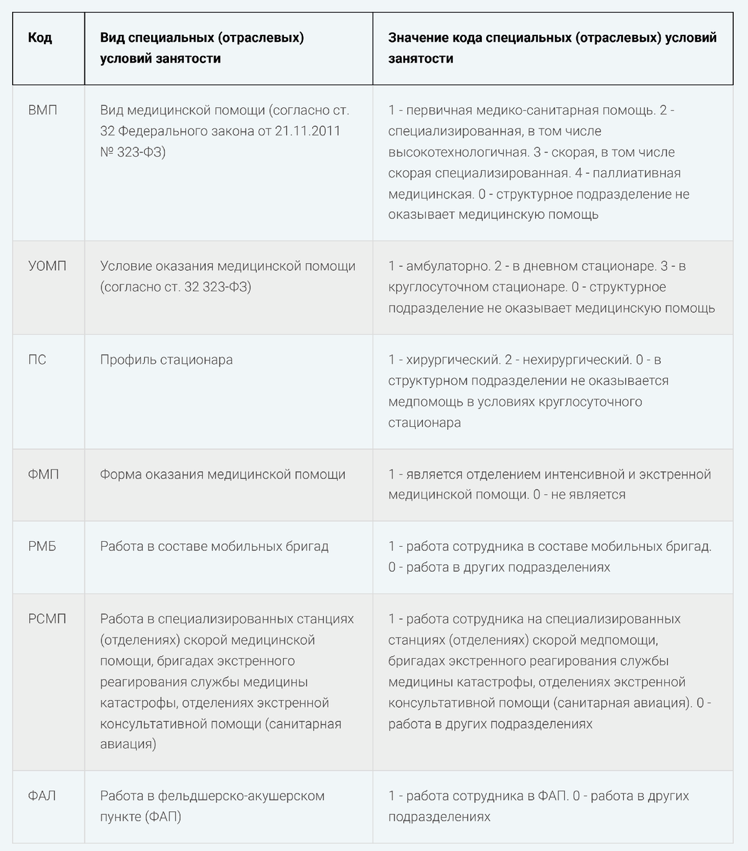 Подраздел 1.3 раздела 1 формы ЕФС-1: нюансы заполнения отчёта. | Блог  компании КАМИН | Дзен