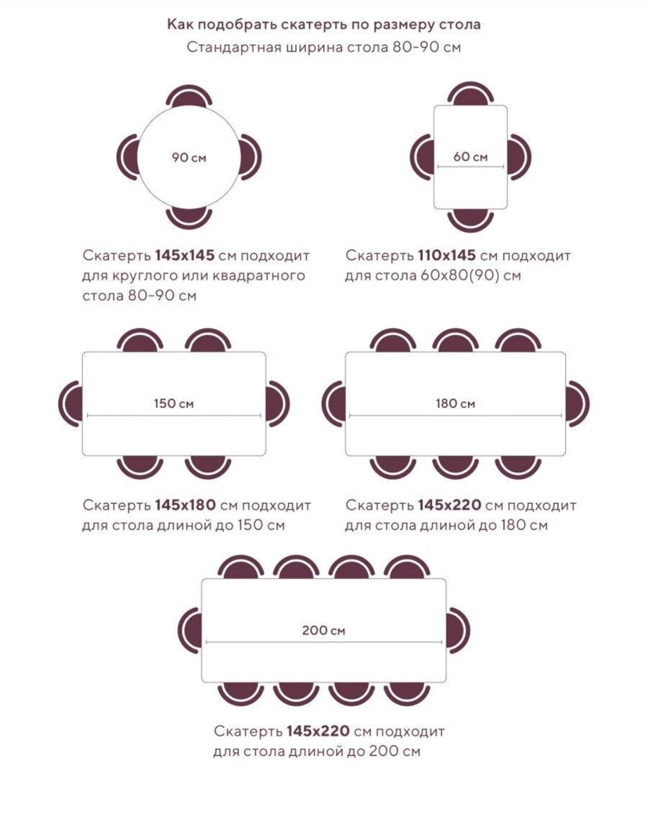 Скатерть по размеру стола