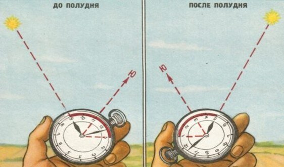 Компас по солнцу. Где заходит и восходит солнце по компасу. С какой стороны заходит солнце. Как восходит и заходит солнце по сторонам света.