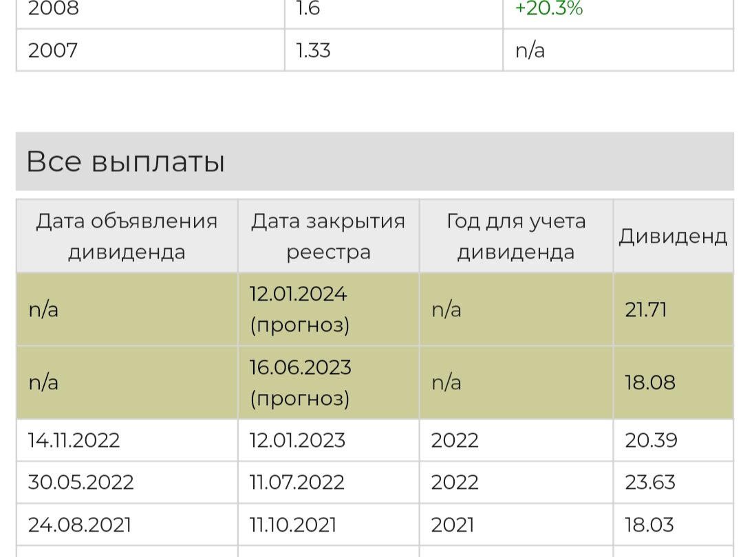 Доход ру карта рынка