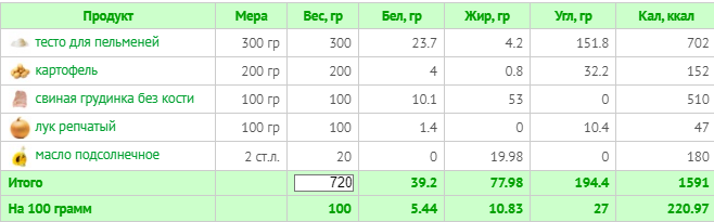 (расчет калорий  Calorizator.ru)