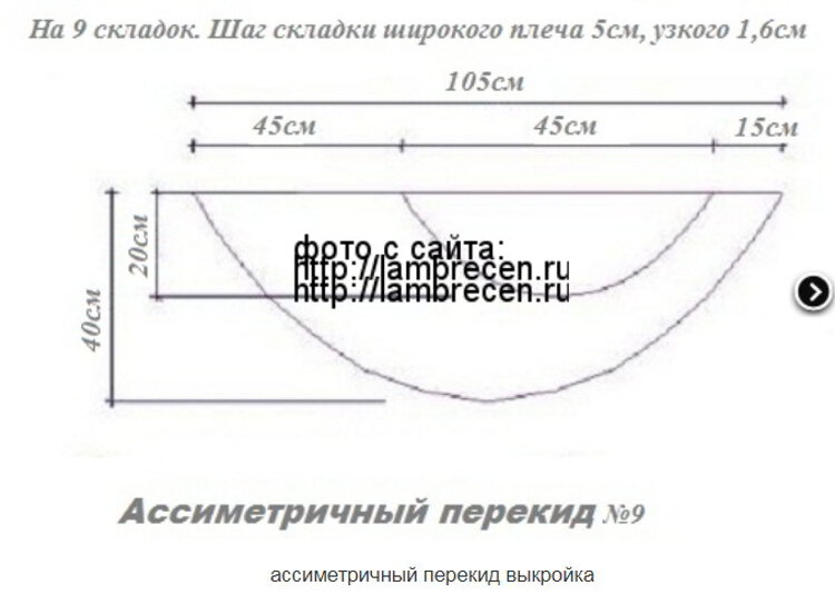 Ламбрекены на газель своими руками размеры чертежи