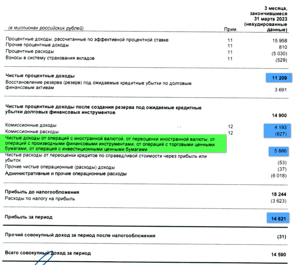 Финансовые отчеты компаний. Отчет в банк. Данные и отчеты для банков. Финансовая отчетность Альфа банка 2023. Отчеты банков за 2023