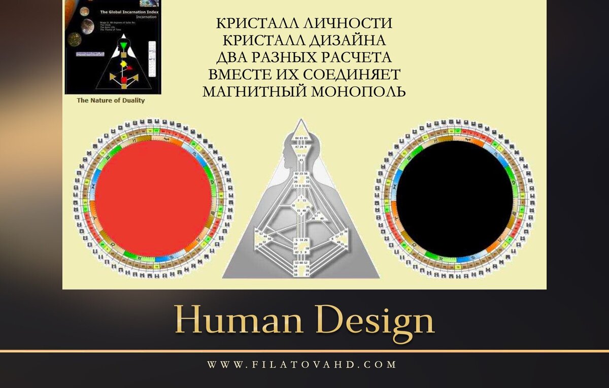 Дизайн Человека - Human Design