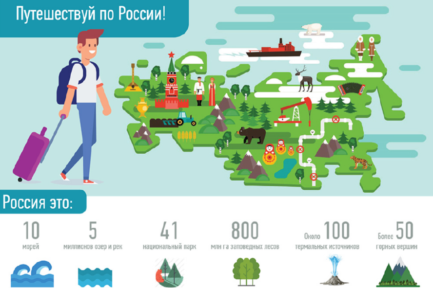 Что нужно чтобы быть городом. Россия путешествия. Путешествие по России. Путешествия по странам. Путешествуем по городам России.