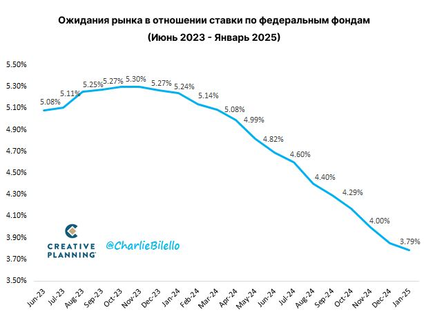 В настоящее время рынок