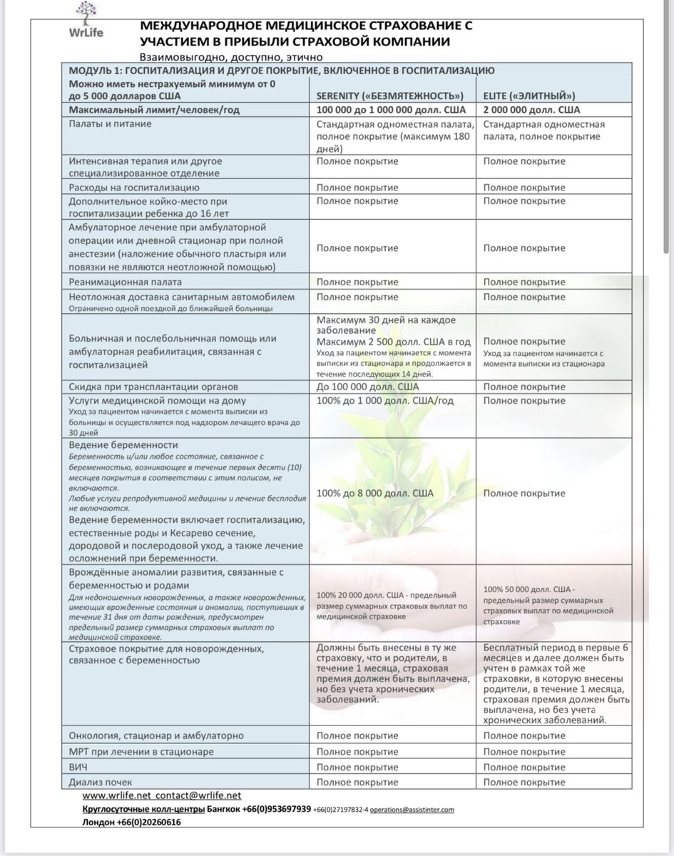Полное покрытие только госпитализации. Условия. Фото автора