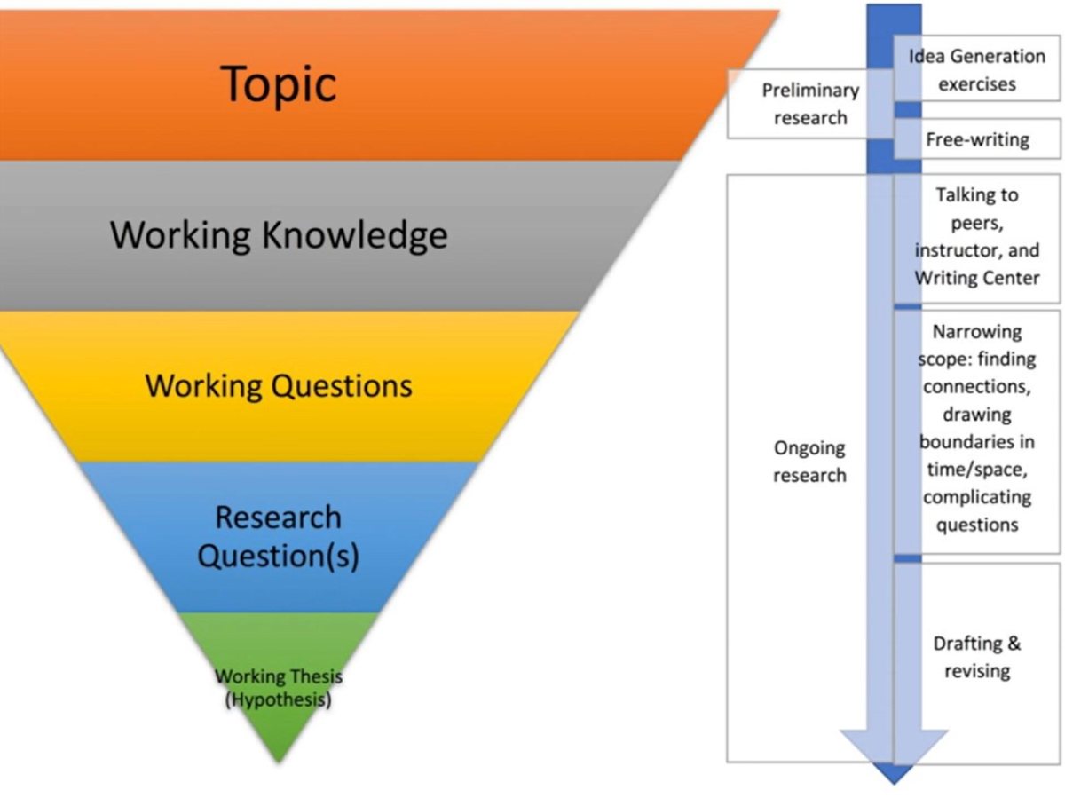 Продуктив. Good working knowledge. Understanding versus knowledge. Knowledge. Research questions examples.