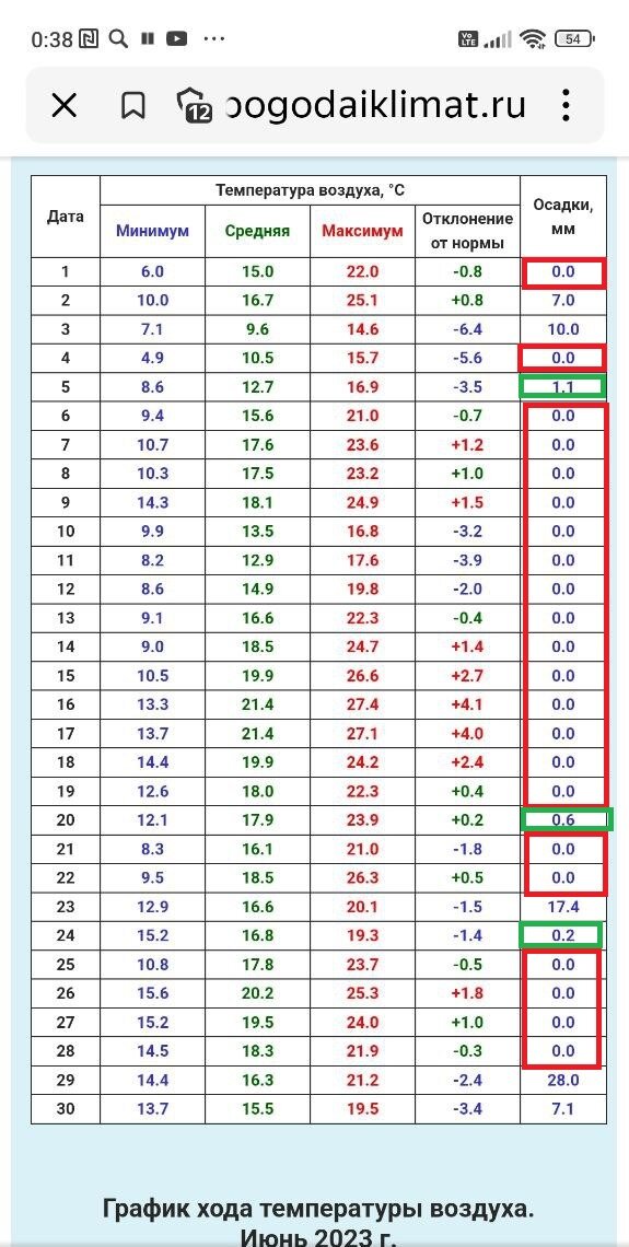 Сколько миллиметров в pt. Таблица перевода миллиметров в градусы.