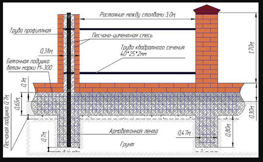 Кладка кирпичных столбов для забора – технология строительства