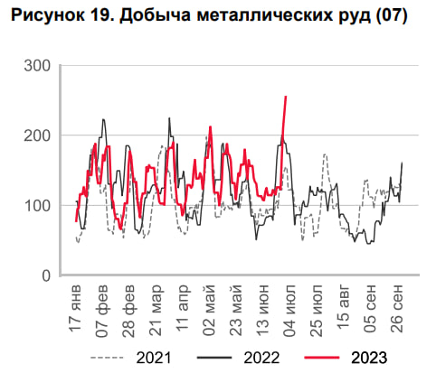 Доброе утро, всем привет!  МосБиржа подвела итог работы за июнь и первое полугодие 2023 года.-10