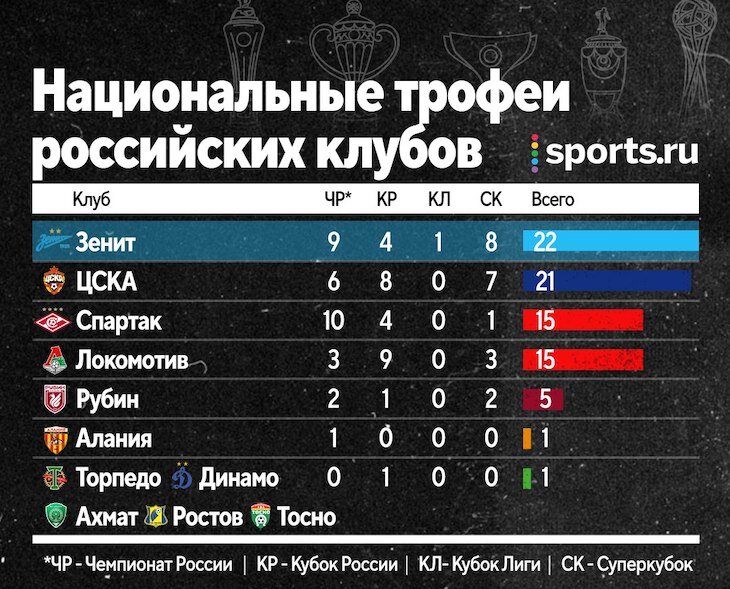 С победой цска картинки