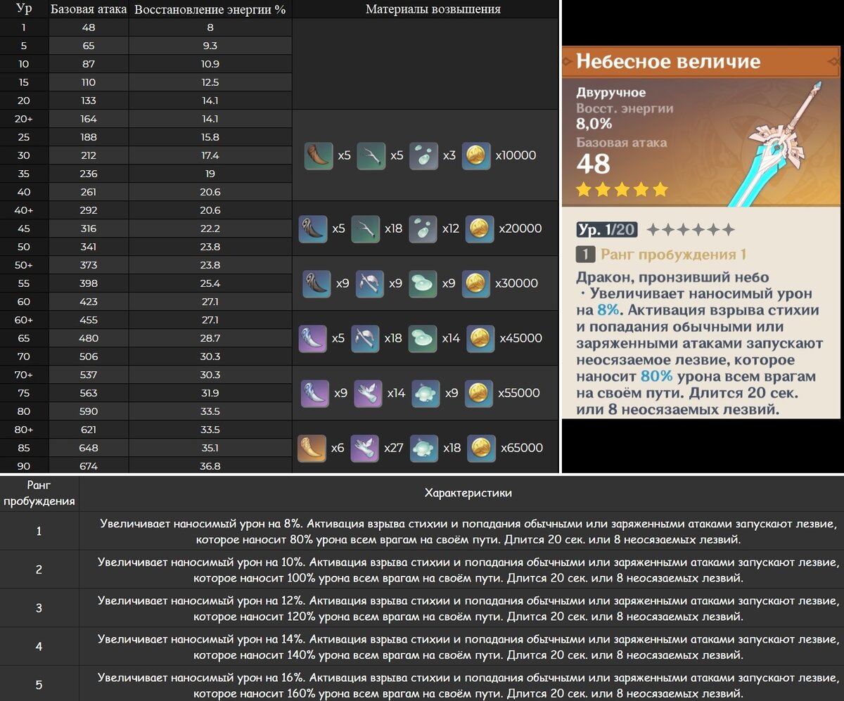 Сет на ноэль дающий 100 защиту. Песнь разбитых сосен. Небесное величие кому подходит. Небесное величие кому подходит. Небесное величие кому подходит.