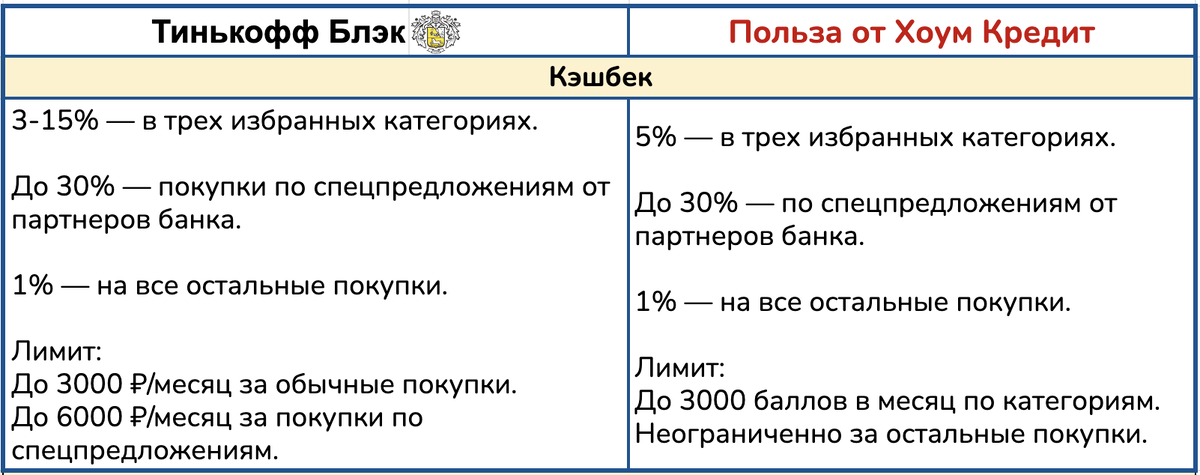 у Тинькофф, кэшбэк начисляется сразу в рублях и есть акция дополнительного кэшбэка в 1000р