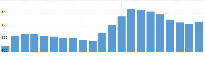 revenue