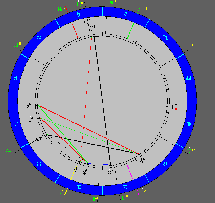 Гороскоп №1