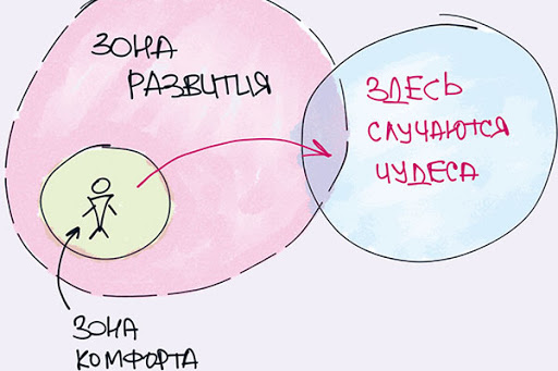 Когда вам покажется, что цель недостижима, не изменяйте цель — изменяйте свой план действий. Конфуций