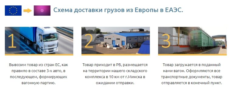 Схема доставки грузов из Европы в ЕАЭС