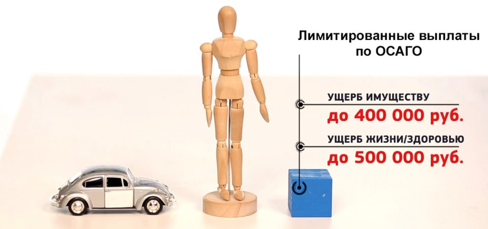 Возмещение при дтп по осаго. Выплаты по ОСАГО. Страховая сумма по ОСАГО. Максимальная выплата по ОСАГО. ОСАГО выплата по здоровью.