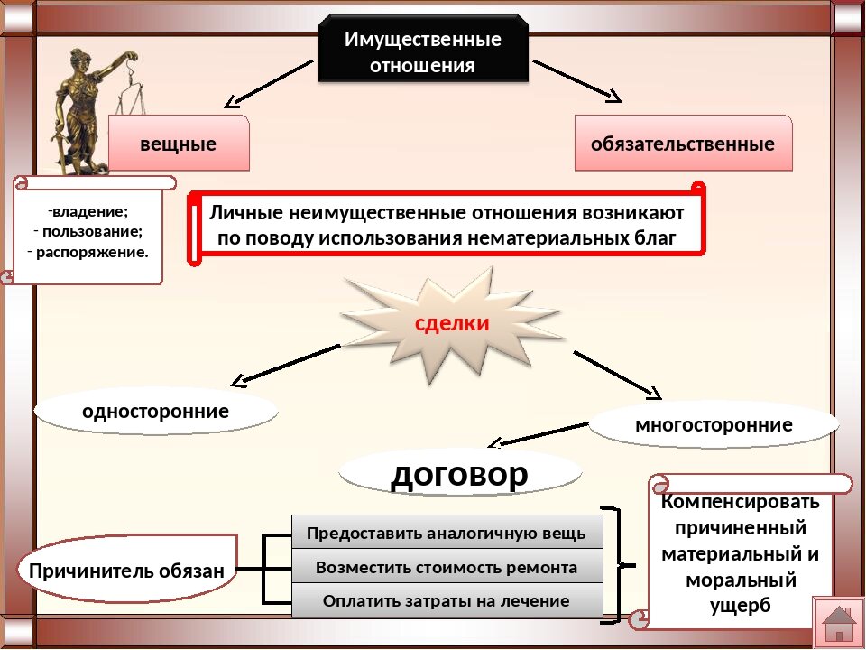 Запишите пропущенное слово в схеме как сторона трудового правоотношения физическое лицо