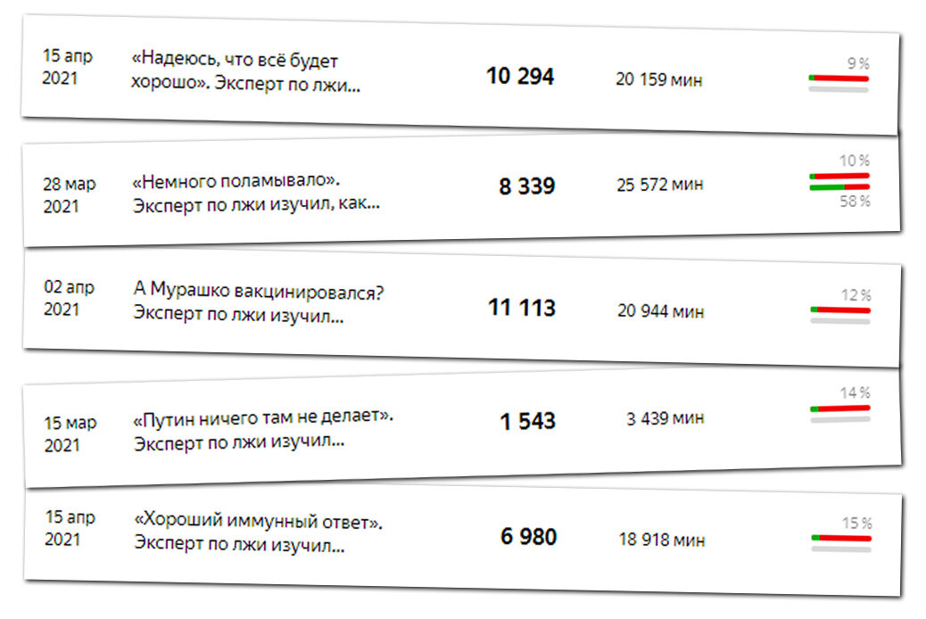 5 худших статей по реакции читателей