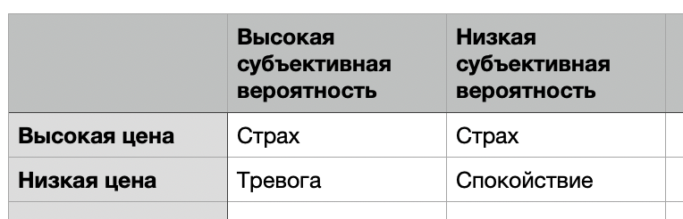 Таблица подготовлена автором.