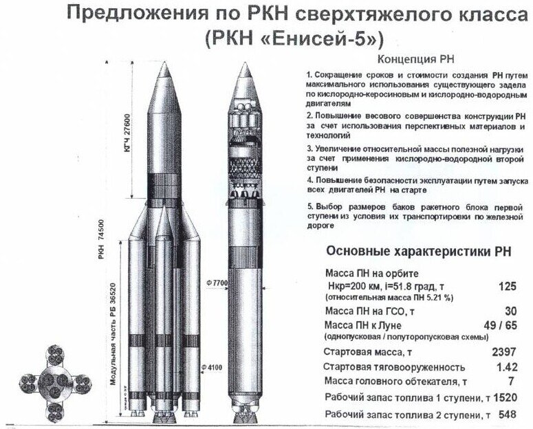Схема рн. РН СТК Дон. Енисей ракета-носитель. Ангара а5 УРМ-2. РН Союз-5 с рд171мв схема ракеты.