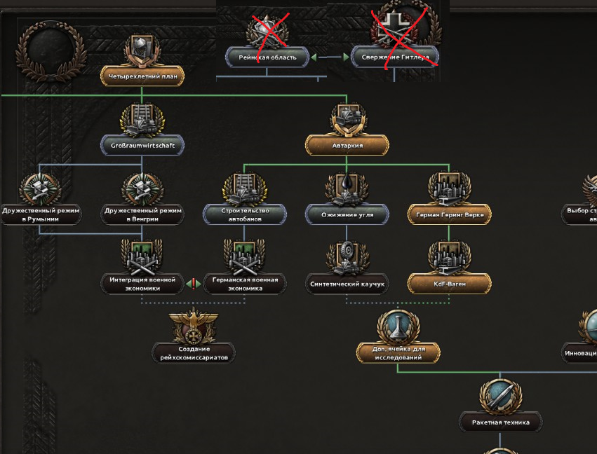 HoI4. Германия. Достижения: Monarchy is Back in Fashion, Our Other