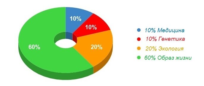 Определение и виды возраста профессионала //Психологическая газета