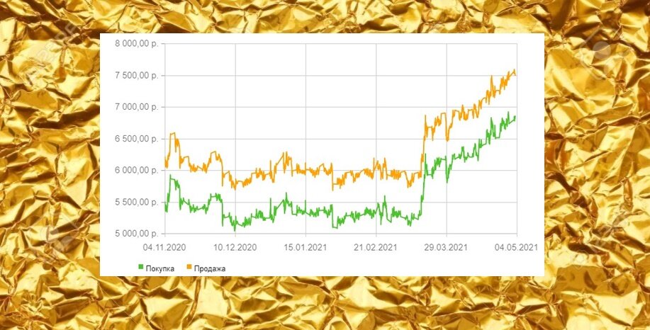 Обезличенное золото курс на сегодня