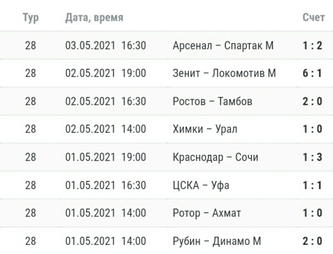            источник: championat.com