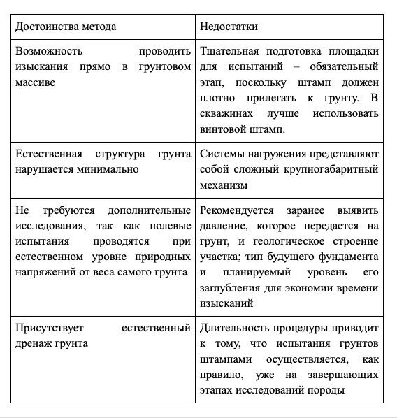 Строительство забора из профнастила своими руками