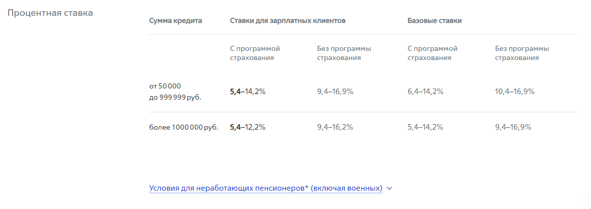 Рефинансирование кредитов других банков в ВТБ | Условия для физических лиц, подача онлайн заявки