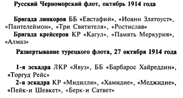 Больных А. "Морские битвы Первой мировой: Трагедия ошибок"
