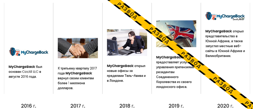 Обзор и отзывы о компании MyChargeBack