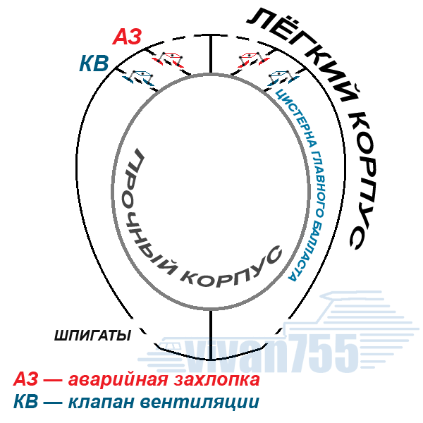 -5