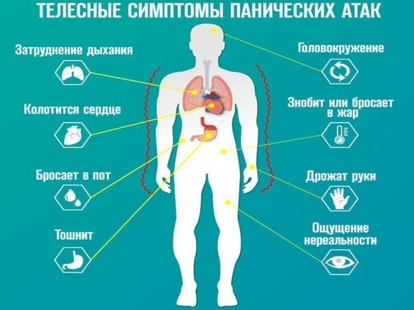 Панические атаки во сне