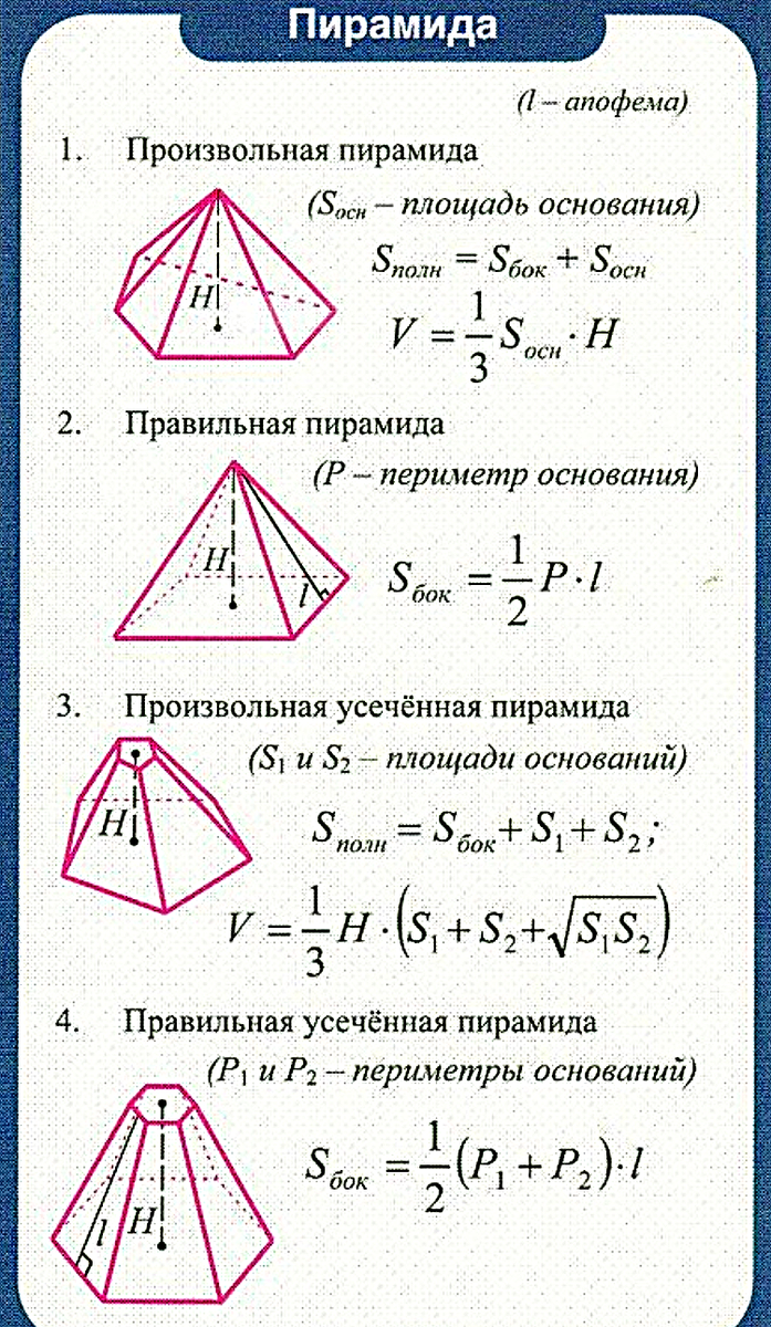 Половина произведения периметра основания на апофему. Пирамида геометрия основные формулы. Формулы правильной пирамиды стереометрия. Формулы пирамиды геометрия 10 класс. Пирамида геометрия формула площади.