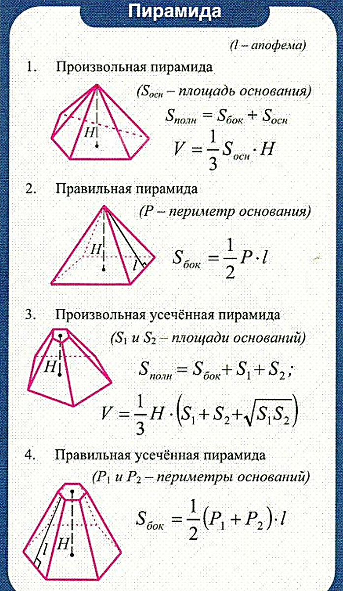 Периметр основания правильной. Правильная пирамида стереометрия формулы. Формула нахождения площади поверхности пирамиды. Формулы площади пирамиды геометрия. Формулы для пирамиды по геометрии 10 класс.