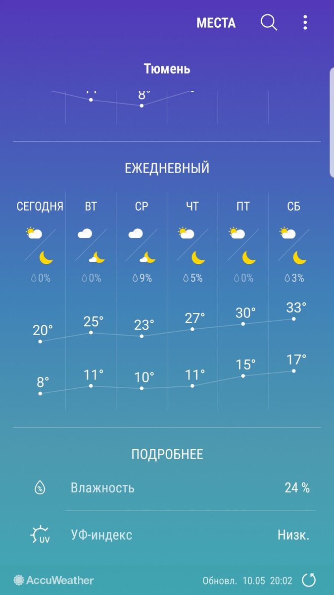 Перспективы воодушевляют...
