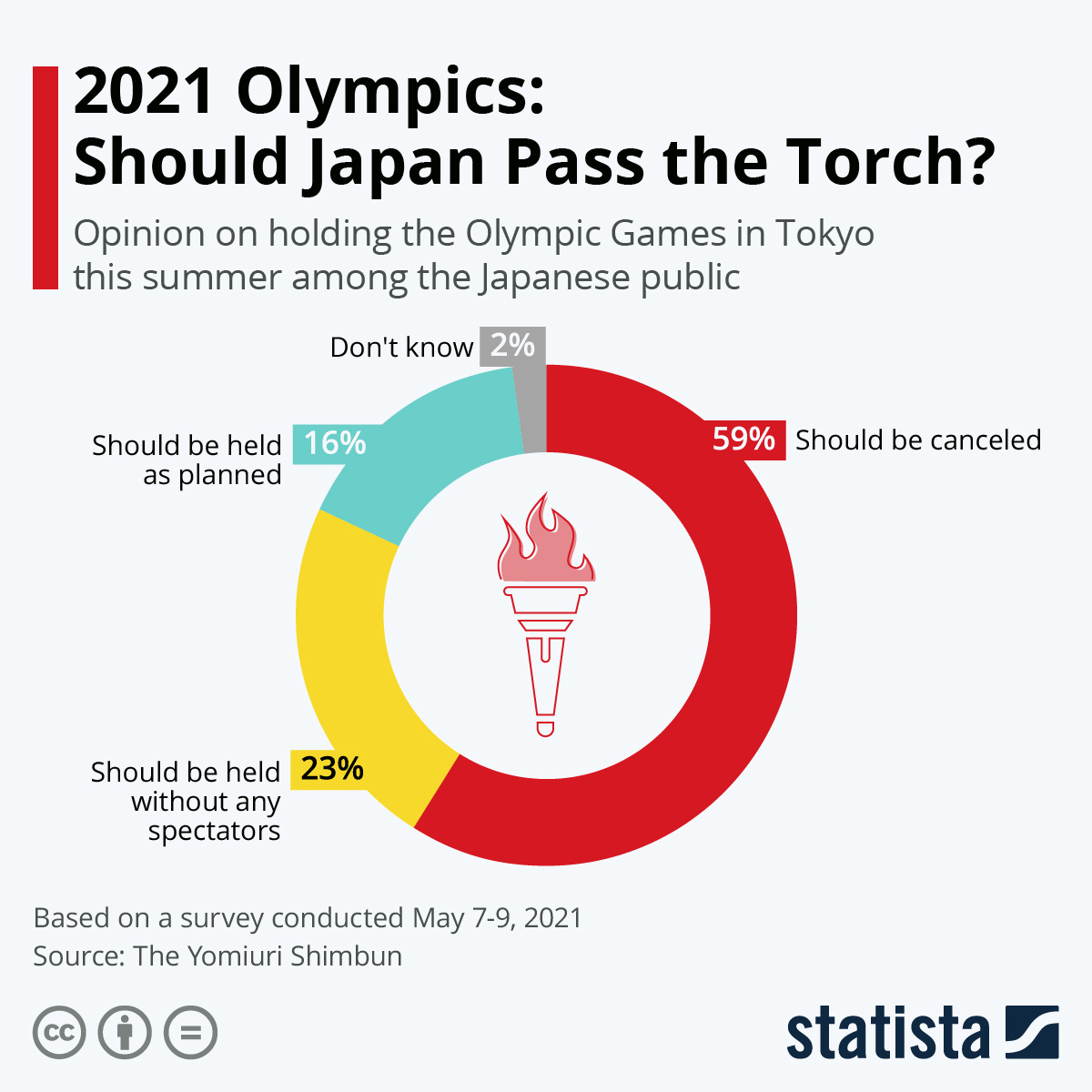Источник: statista.com